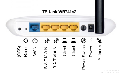 TP-Link WR741ND v2 Anschlüsse