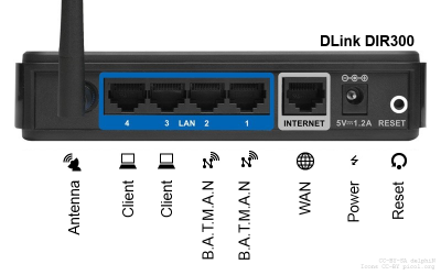 D-Link DIR300 Anschlüsse