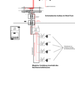 Vorschaubild für Datei:Skizze Turminstallation.svg